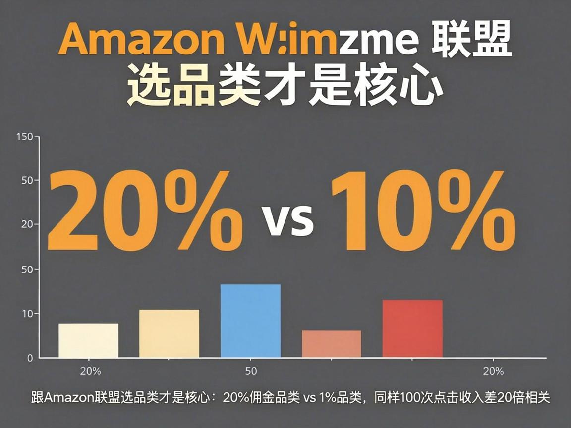 Amazon联盟选品类才是核心：20%佣金品类 vs 1%品类，同样100次点击收入差20倍