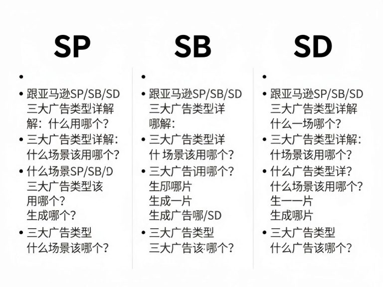 亚马逊SP/SB/SD三大广告类型详解：什么场景该用哪个？