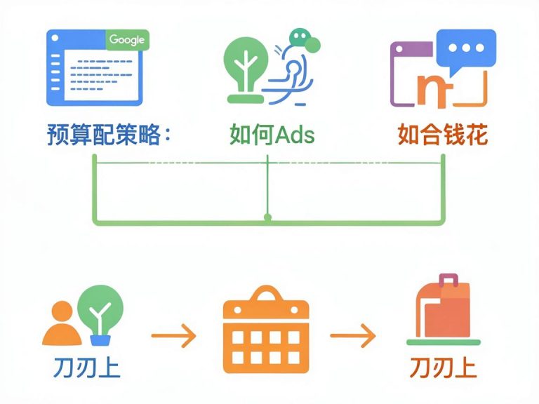 Google Ads预算分配策略：如何把钱花在刀刃上